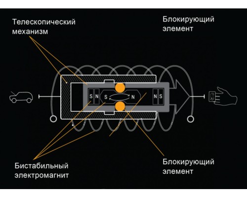 Электромеханический замок капота Гарант Магнетик