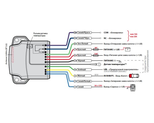 Модуль управления замком капота Pandora RHM-03V