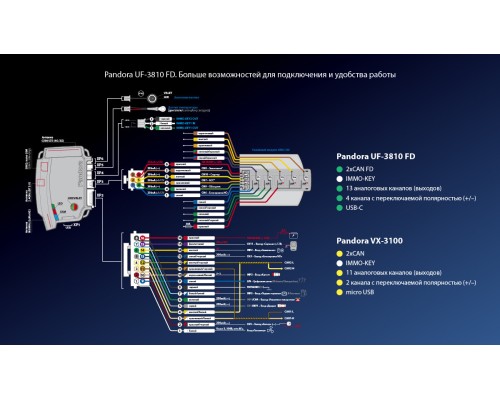 Автосигнализация Pandora UF 3830 FD
