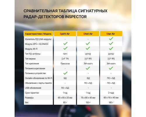 Сигнатурный радар-детектор Inspector Shot Air с обновлением по Wi-Fi